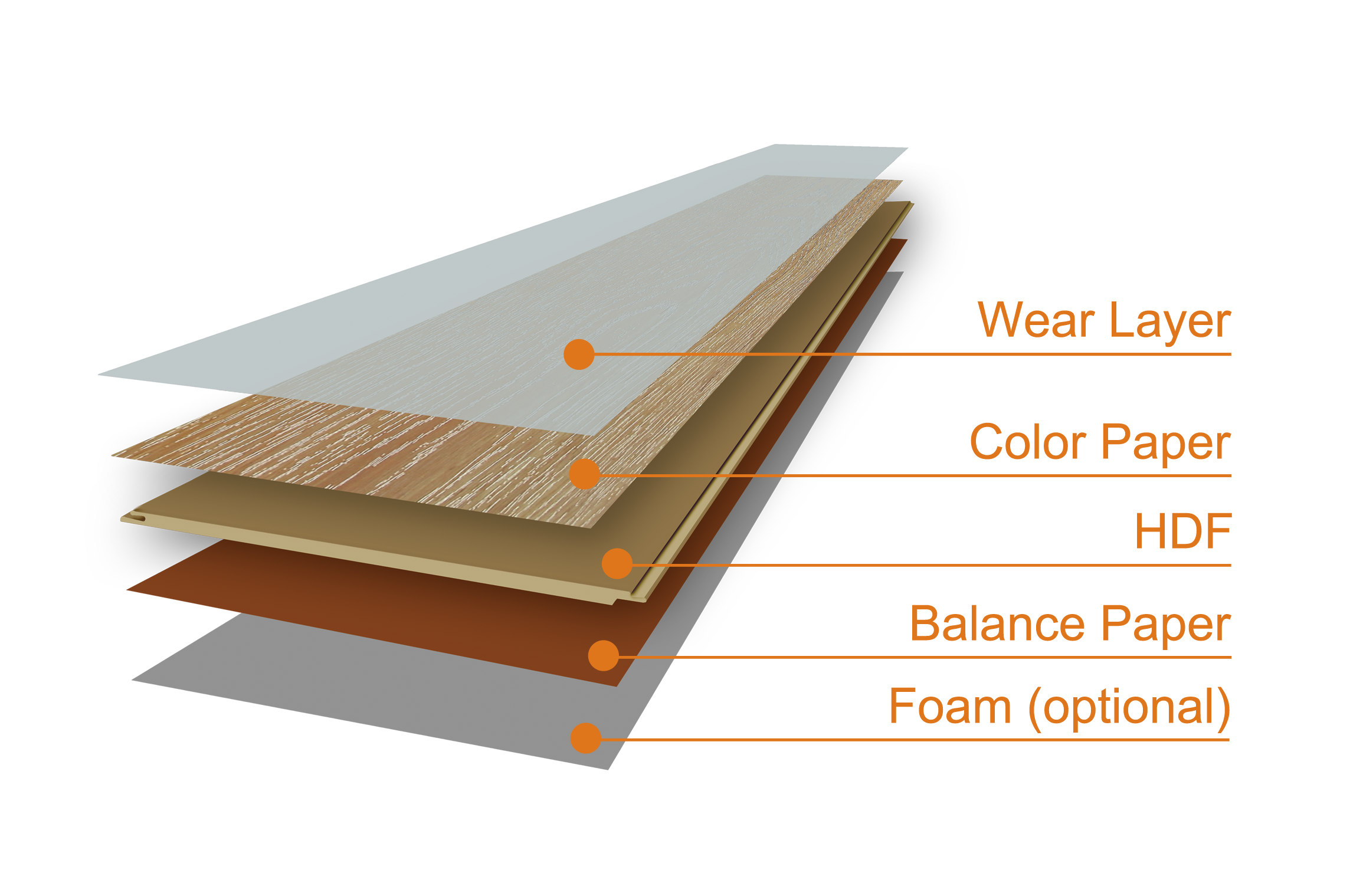 Laminate Floor Hdf 8mm 12mm Ac3 Ac4 Ac5 Indoor Flooring 9262